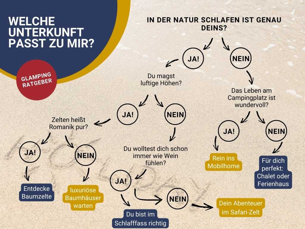 The path to the right glamping experience